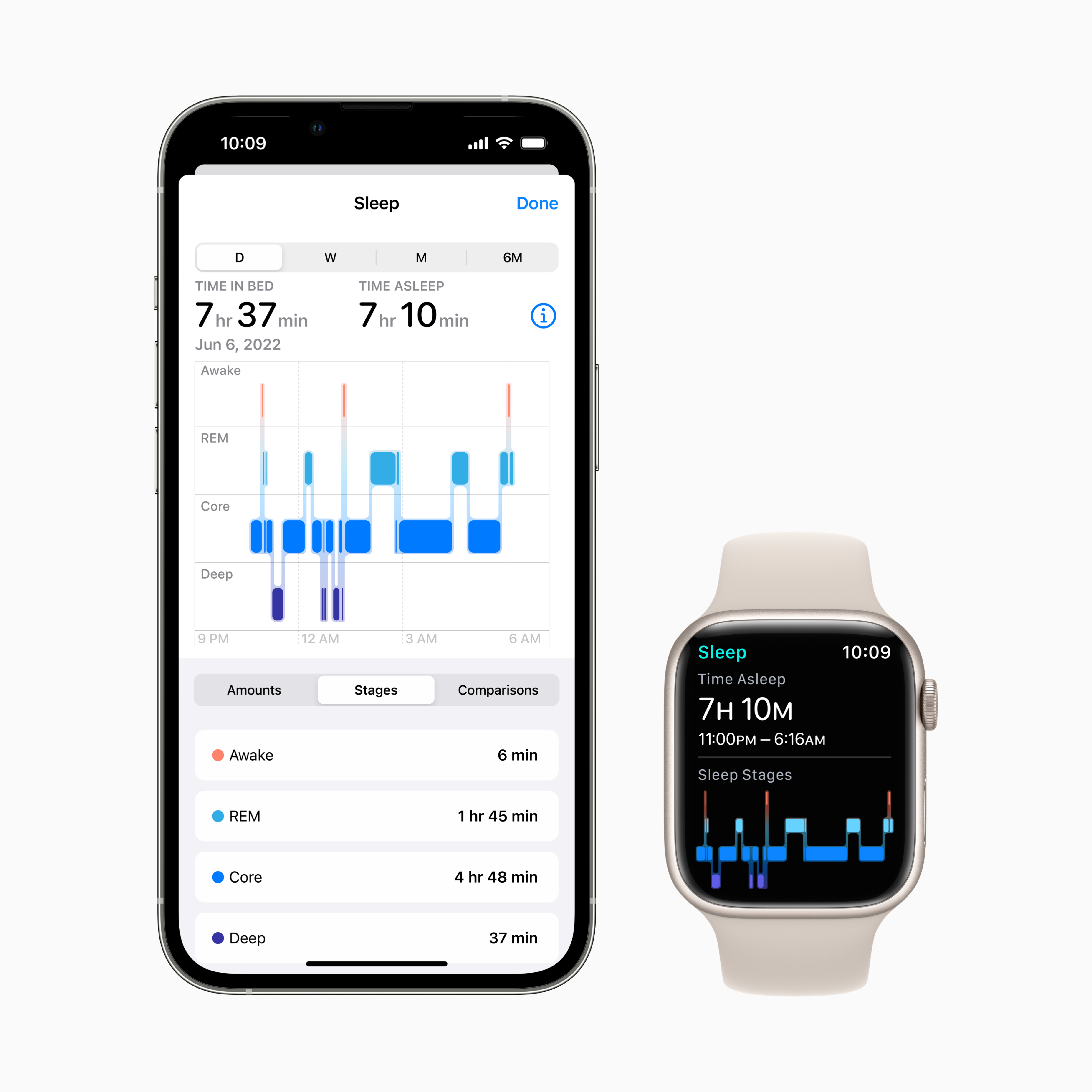 watchOS 9 מספק באמצעות אפליקציית Sleep מעקב משופר אחרי שינה. באמצעות אותות ממד התאוצה וחיישן הדופק, Apple Watch יכול לזהות מתי משתמשים נמצאים בשינת REM, Core או Deep.